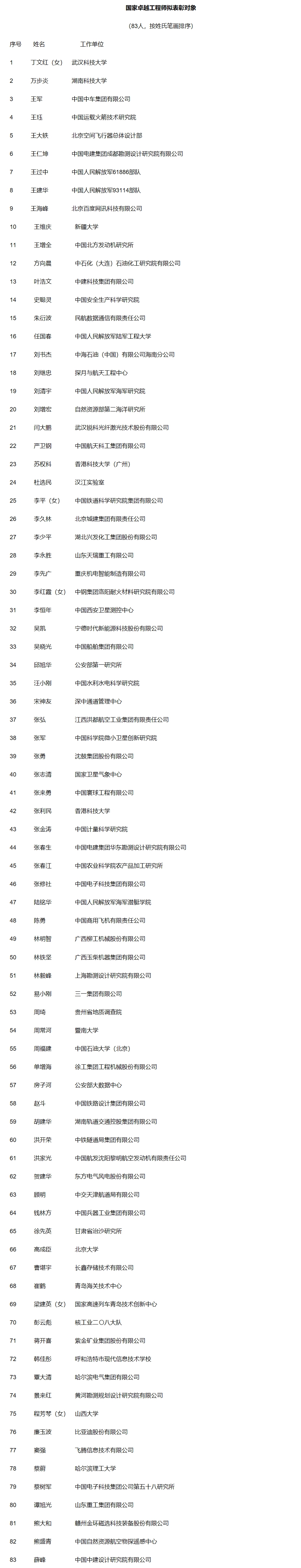 众腾注册：关于国家卓越工程师和国家卓越工程师团队拟表彰对象的公示